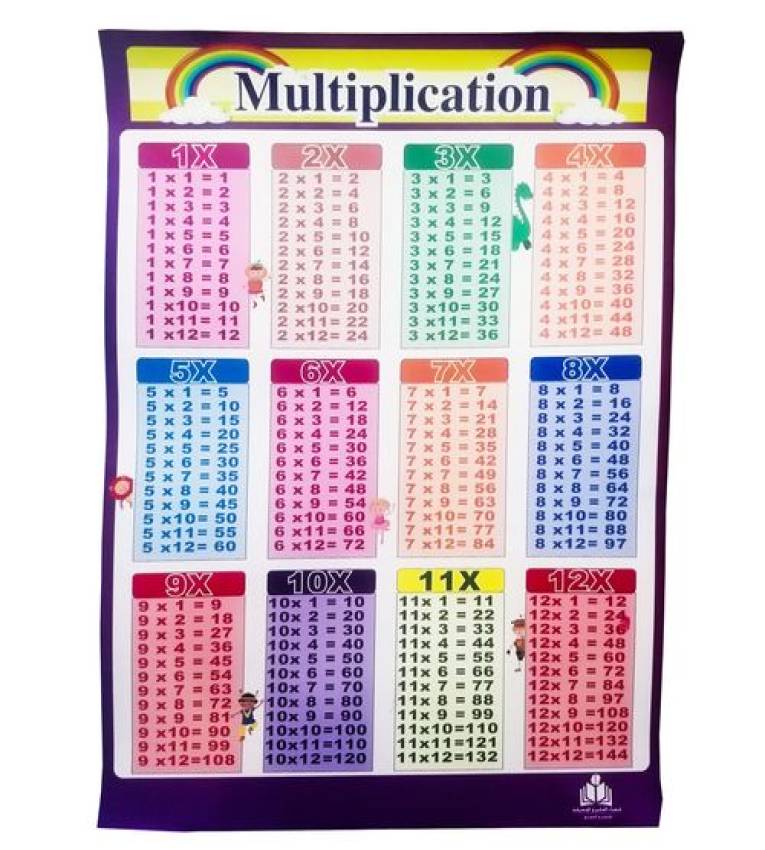 Tableaux de temps éducatifs mathématiques de Mulitplication de 1 jusqua 12,  affiche murale pour enfants